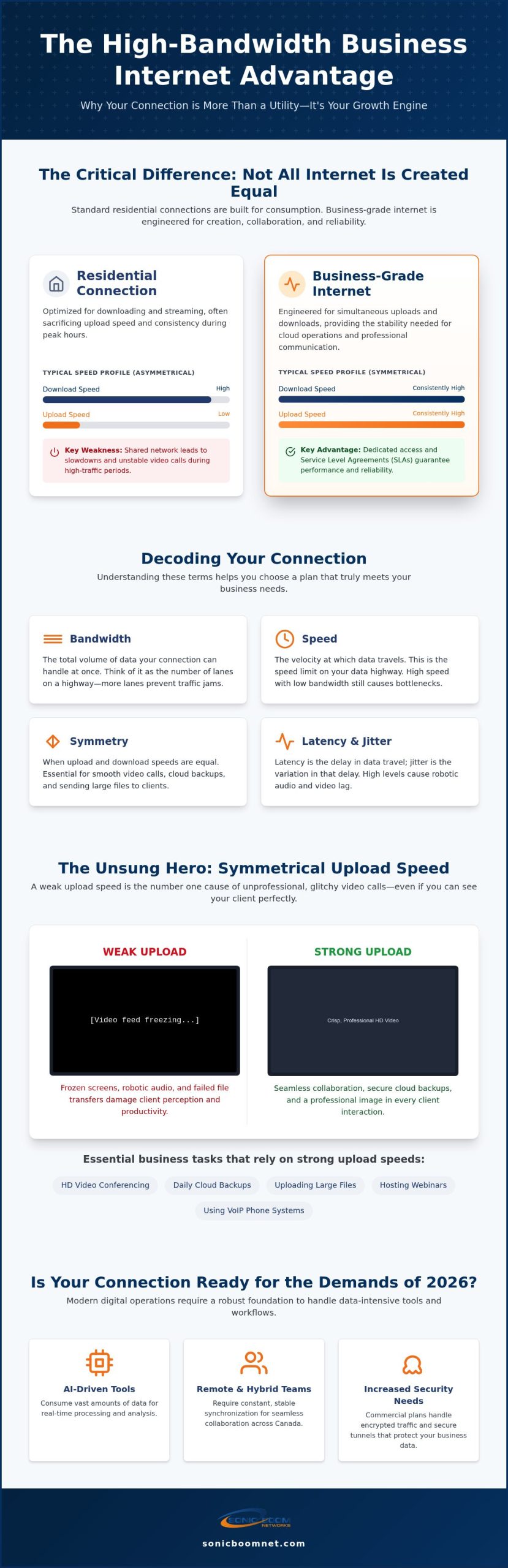 High Bandwidth Business Internet: The Definitive Guide for 2026